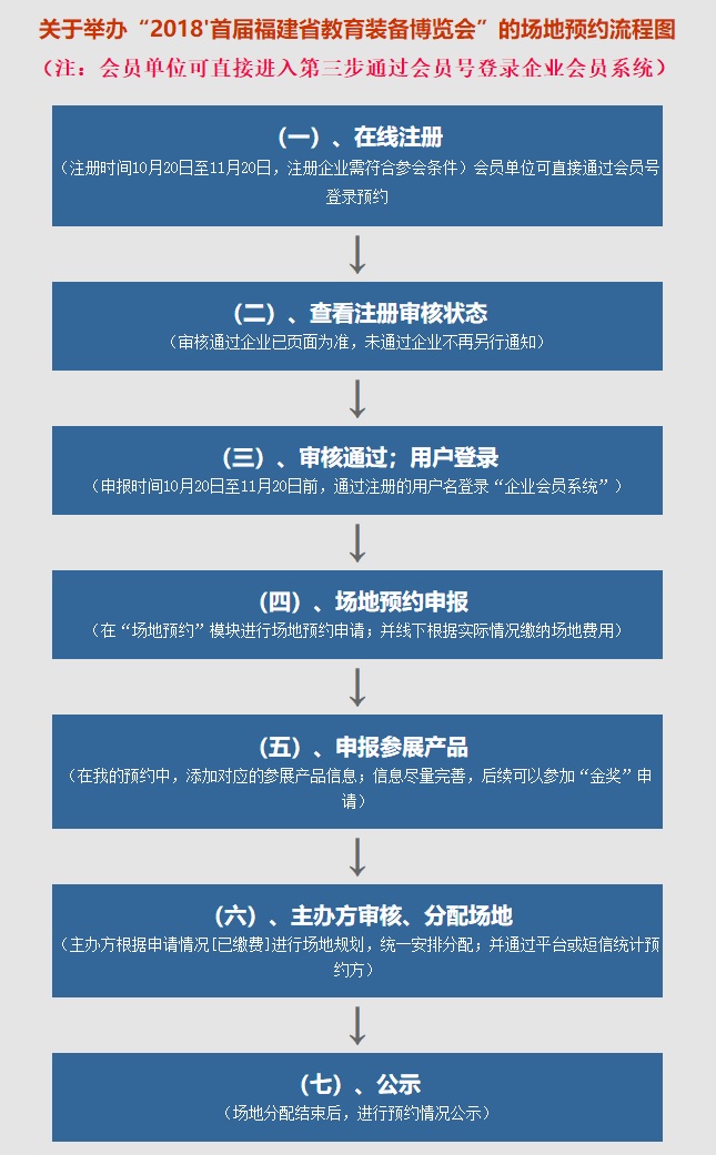 场地预约流程图.jpg
