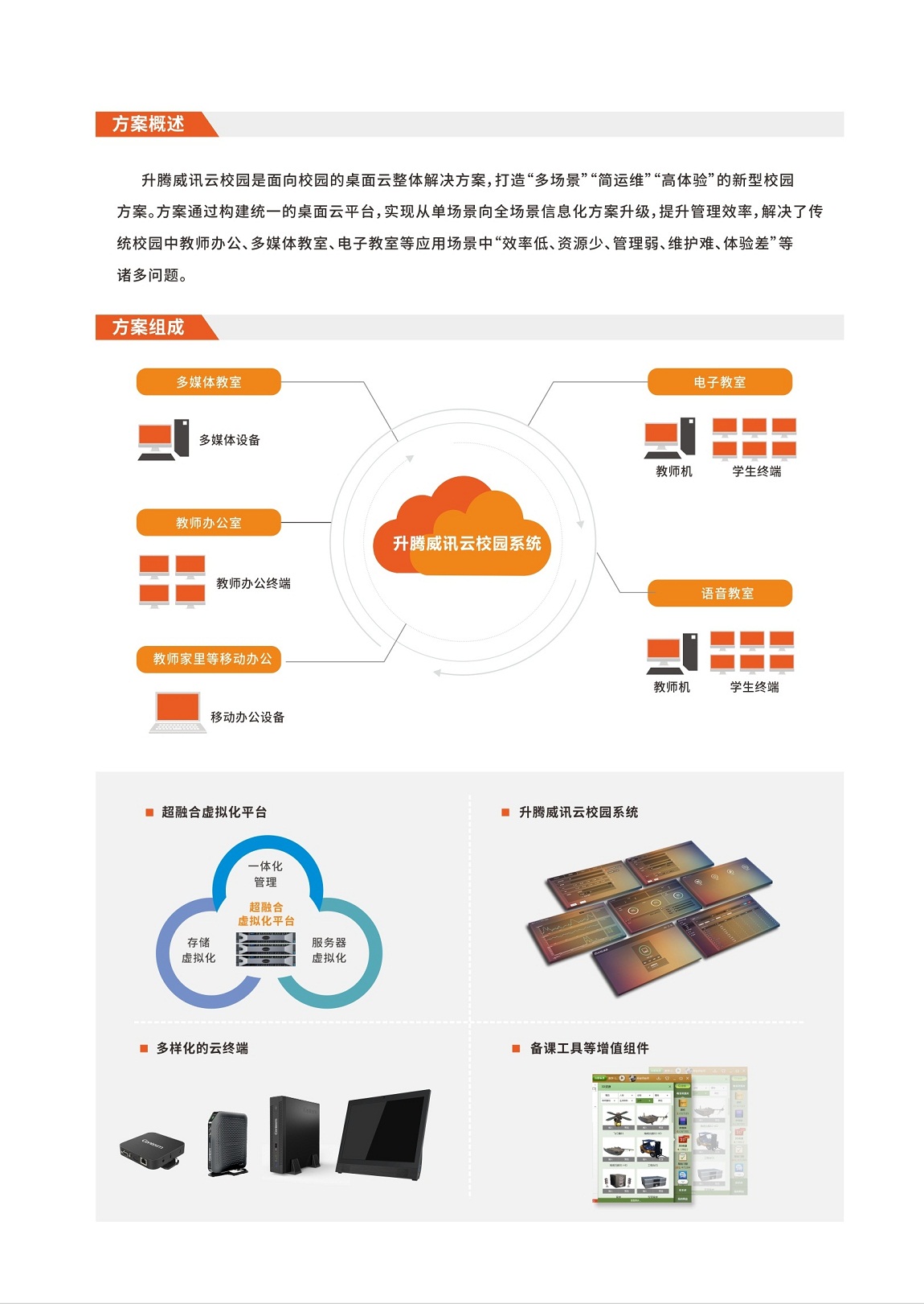 【云校园】升腾威讯云校园彩页20190411_页面_2.jpg